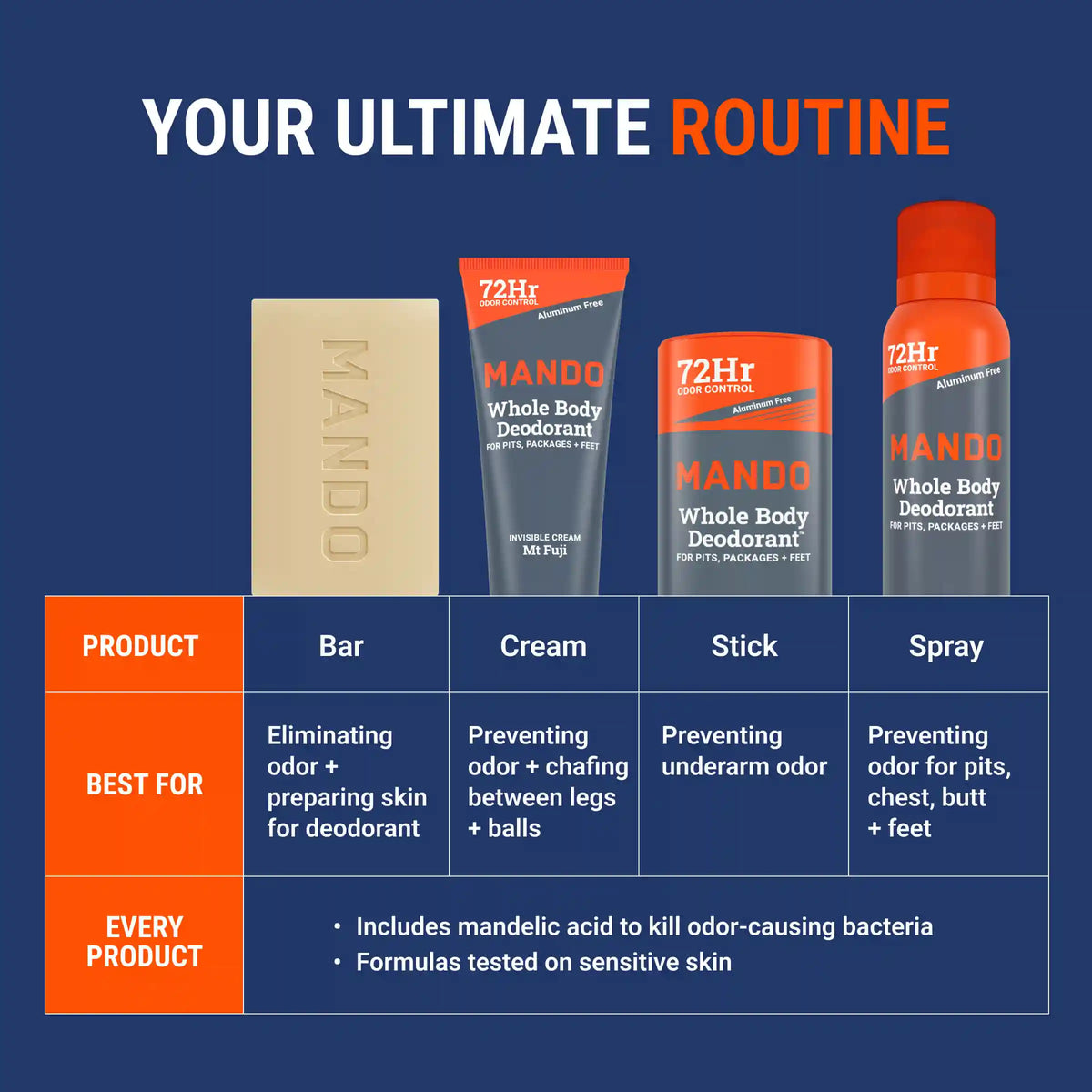 Mt Fuji | Aluminum Free Cream Deodorant