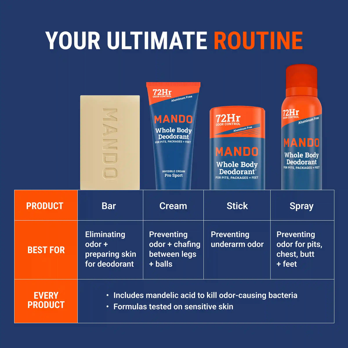 Pro Sport | Acidified Cleansing Bar